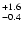 $_{\rm - 0.4 }^{+1.6 }$