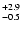 $_{\rm -0.5}^{+2.9}$