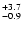 $_{\rm - 0.9 }^{+3.7 }$