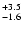 $_{\rm - 1.6 }^{+3.5 }$