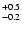 $_{\rm - 0.2 }^{+0.5 }$