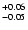 $_{\rm - 0.05 }^{+0.06 }$