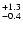 $_{\rm - 0.4 }^{+1.3 }$