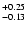 $_{\rm - 0.13 }^{+0.25 }$