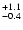 $_{\rm - 0.4 }^{+1.1 }$