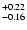 $_{\rm - 0.16 }^{+0.22 }$