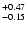 $_{\rm - 0.15 }^{+0.47 }$