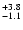 $_{\rm - 1.1 }^{+3.8 }$