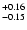 $_{\rm - 0.15 }^{+0.16 }$