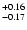 $_{\rm - 0.17 }^{+0.16 }$