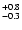 $_{\rm - 0.3 }^{+0.8 }$