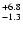 $_{\rm - 1.3 }^{+6.8 }$