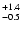 $_{\rm -0.5}^{+1.4}$
