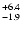 $_{\rm - 1.9 }^{+6.4 }$