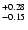 $_{\rm - 0.15 }^{+0.28 }$