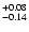 $_{\rm - 0.14 }^{+0.08 }$