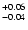 $_{\rm - 0.04 }^{+0.06 }$