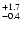 $_{\rm - 0.4 }^{+1.7 }$