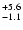 $_{\rm - 1.1 }^{+5.6 }$