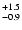 $_{\rm - 0.9 }^{+1.5 }$