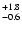 $_{\rm - 0.6}^{+1.8}$