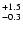 $_{\rm - 0.3 }^{+ 1.5 }$