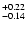 $_{\rm - 0.14 }^{+0.22 }$