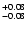 $_{\rm - 0.08 }^{+0.08 }$