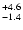 $_{\rm - 1.4 }^{+4.6 }$