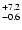 $_{\rm -0.6}^{+7.2}$
