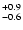 $_{\rm - 0.6 }^{+0.9 }$