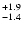 $_{\rm - 1.4 }^{+1.9 }$