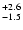 $_{\rm - 1.5 }^{+2.6 }$