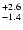 $_{\rm - 1.4 }^{+2.6 }$