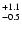 $_{\rm - 0.5 }^{+1.1 }$