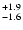 $_{\rm - 1.6 }^{+1.9 }$