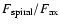 $F_{\rm spiral}/F_{\rm ax}$