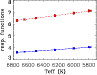 \begin{figure}
\par\includegraphics[width=8.5cm,clip]{0353fig7.eps}
\end{figure}