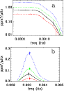 \begin{figure}
\par\includegraphics[width=8cm,clip]{0353fig3a.eps}\\ [2.5mm]
\includegraphics[width=8cm,clip]{0353fig3b.eps}
\end{figure}