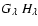 $G_\lambda ~ H_\lambda$