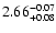 $\rm 2.66^{-0.07}_{+0.08}$