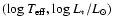 $(\log T_{\rm eff}, \log L_*/L_\odot)$