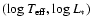 $(\log T_{\rm eff}, \log L_*)$