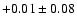 $+0.01\pm0.08$