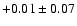 $+0.01\pm0.07$