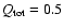 $Q_{\rm tot}= 0.5$
