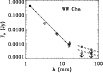 \begin{figure}
\par\includegraphics[width=9cm,clip]{10999fi4.eps}
\end{figure}