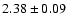 $2.38\pm0.09$