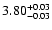 $3.80^{\rm +0.03}_{-0.03}$