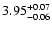 $3.95^{\rm +0.07}_{-0.06}$